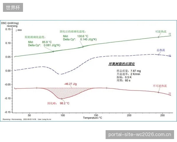 BlackKnight的耐用性秘诀：通过减缓树脂流动速度并延长固化周期，增强拍框对极端温度和湿度的抵抗力